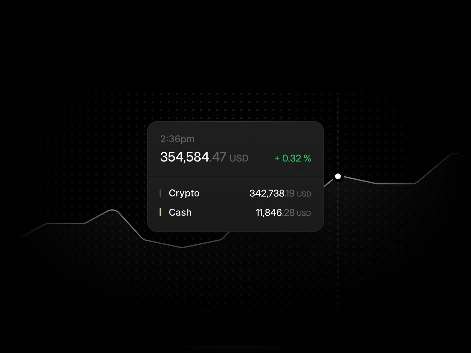 Confidential — Digital asset platform